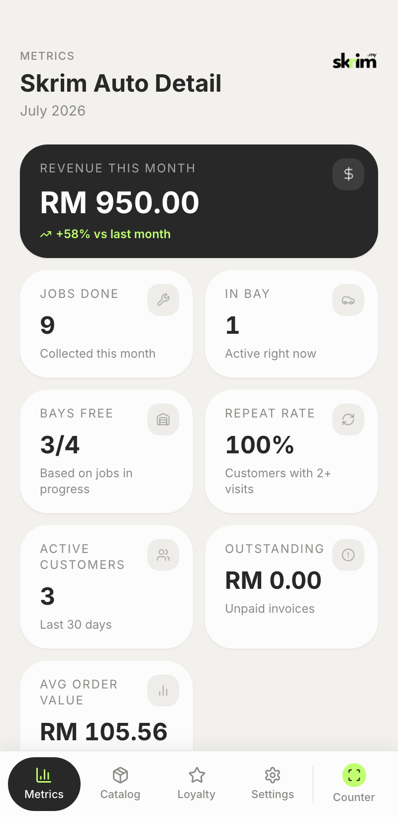 Owner metrics